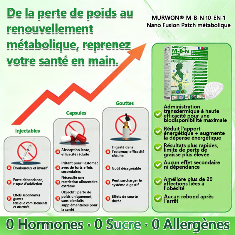 Offre exclusive : 30% de réduction sur votre deuxième article Approuvé par des experts médicaux🤝| 𝑴𝙐𝗥𝓦𝐎𝙉® — 𝑩𝒆𝒓𝙗é𝙧𝐢𝐧𝐞 𝟭𝟎-𝒆𝒏-𝟏 𝙋𝙖𝙩𝙘𝙝 à 𝒎𝒊𝒄𝒓𝒐𝙣𝙚𝙚𝙙𝙡𝙚𝙨 𝐧𝐚𝐧𝐨 |  𝑺𝒐𝒖𝒕𝒆𝒏𝒖 𝘱𝘢𝘳 𝐥𝐚 𝐬𝐜𝐢𝐞𝐧𝐜𝐞 | 𝙵𝚘𝚛𝚖𝚞𝚕𝚎 𝟭𝟎-𝓮𝓷-1 | 𝙍é𝙨𝙪𝙡𝙩𝙖𝙩𝙨 𝚎𝚗 𝟽 𝚓𝚘𝚞𝚛𝚜